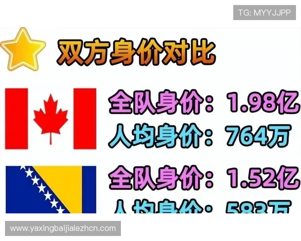 加拿大与波黑在2026世界杯中场对抗的战术布局与比赛影响深度分析